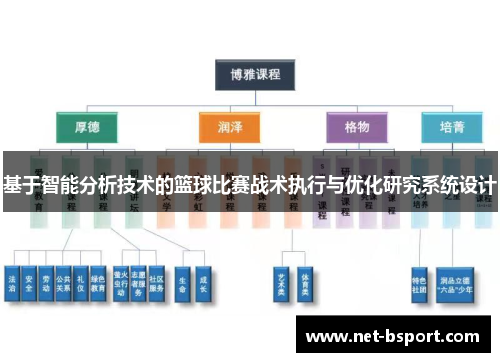 基于智能分析技术的篮球比赛战术执行与优化研究系统设计