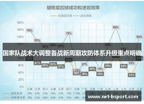 国家队战术大调整备战新周期攻防体系升级重点明确