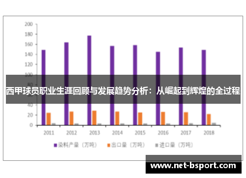 西甲球员职业生涯回顾与发展趋势分析：从崛起到辉煌的全过程