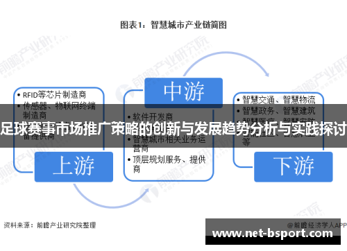 足球赛事市场推广策略的创新与发展趋势分析与实践探讨