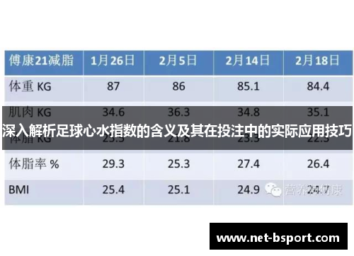 深入解析足球心水指数的含义及其在投注中的实际应用技巧