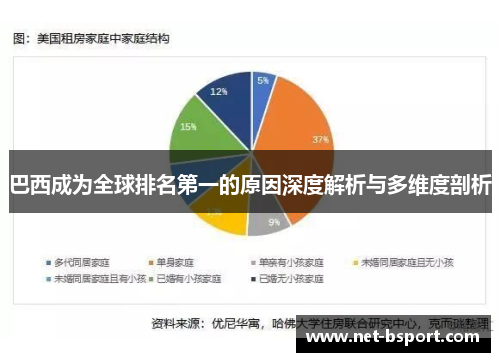 巴西成为全球排名第一的原因深度解析与多维度剖析 巴西成为全球排名第一的原因深度解析与多维度剖析