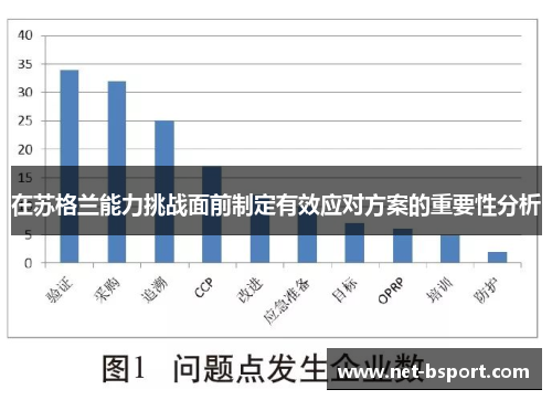 在苏格兰能力挑战面前制定有效应对方案的重要性分析 在苏格兰能力挑战面前制定有效应对方案的重要性分析